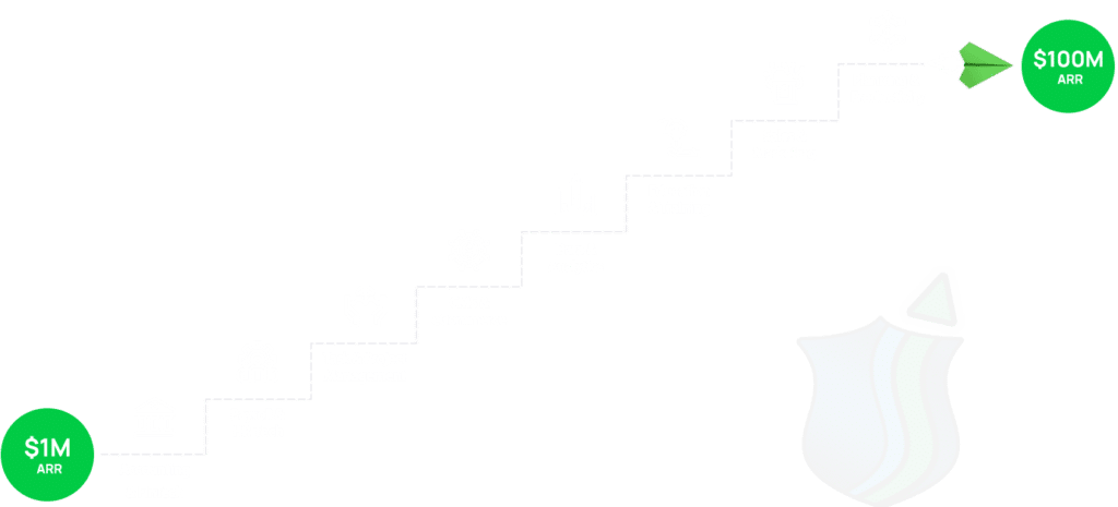 MilestoneIQ SaaS Startups & Scaleups